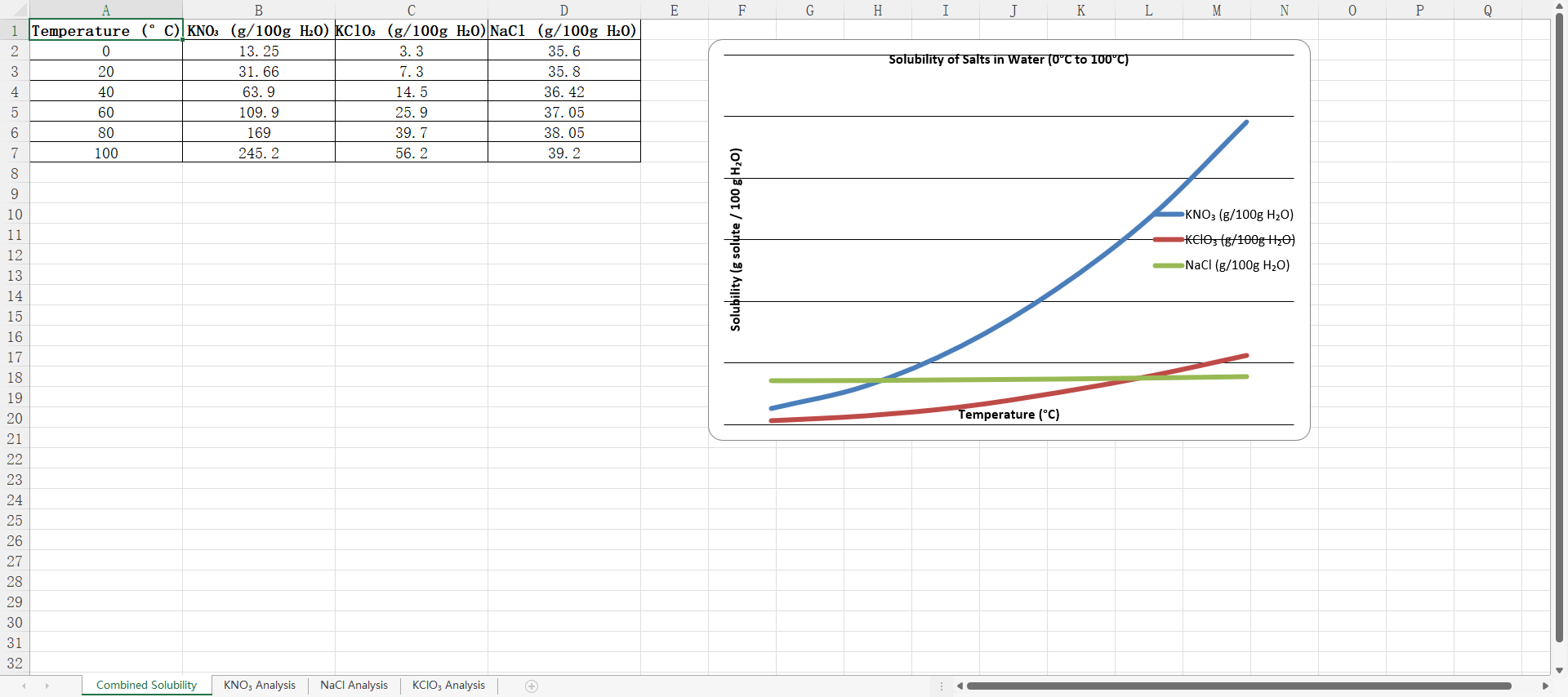 spreadsheet 1
