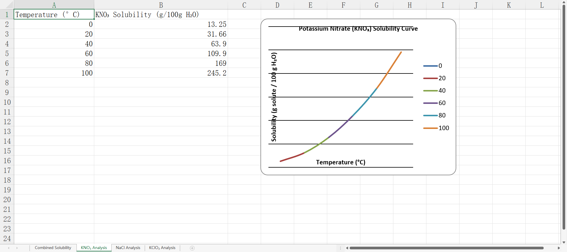 spreadsheet 2