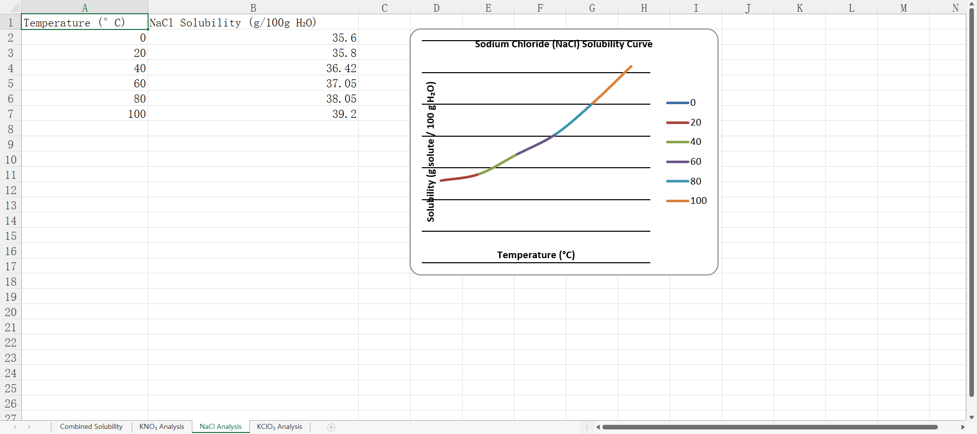 spreadsheet 3