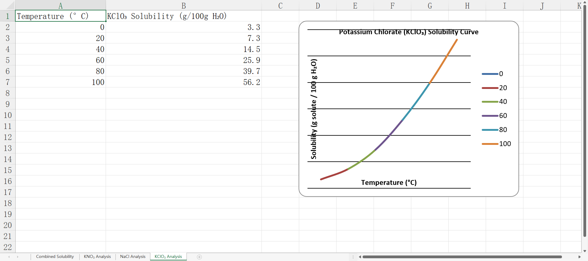 spreadsheet 4
