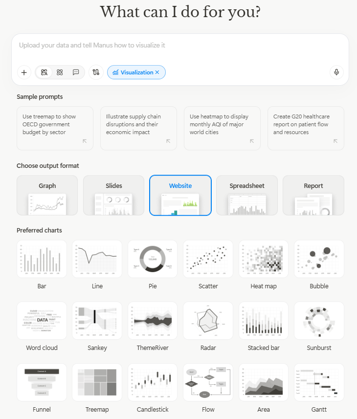Visualization